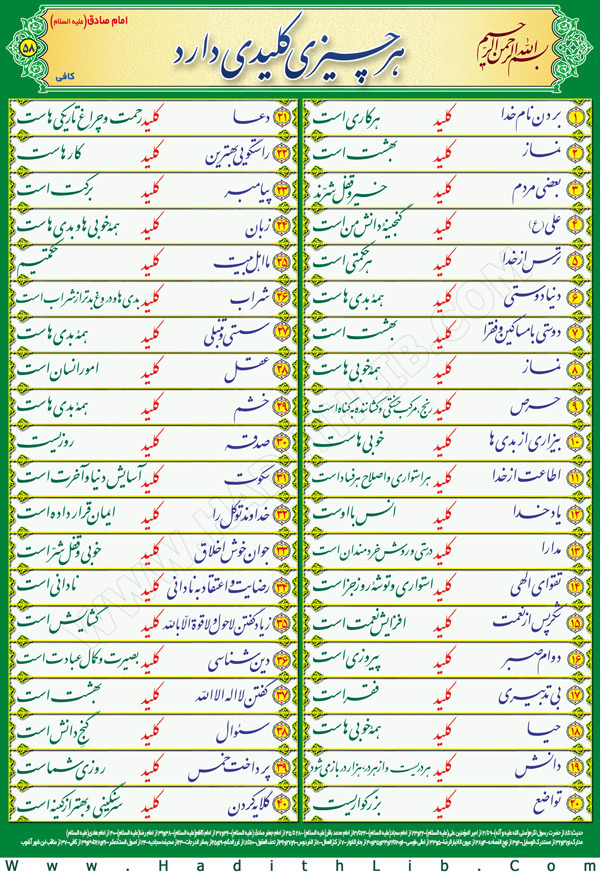 تصویر حدیثی : هر چیزی کلیدی دارد